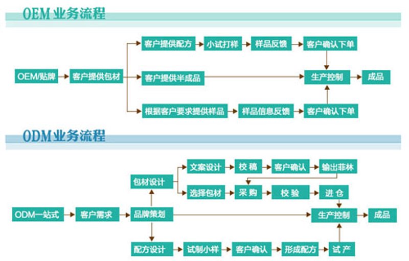 倩凰:舞动在时尚浪尖的优雅神话